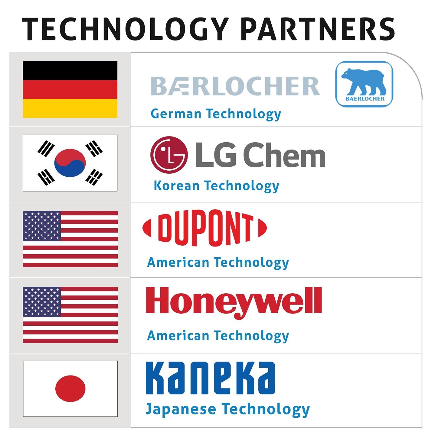 Dimex uPVC: Partnering with Industry Leaders for Perfection